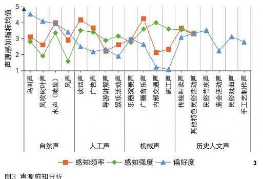 锦里古街声景影响游客场所依恋的关键因素识别