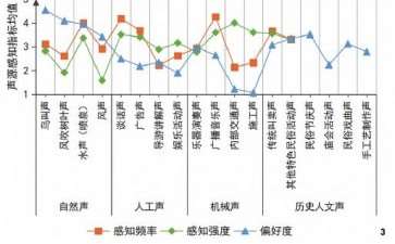 锦里古街声景影响游客场所依恋的关键因素识别
