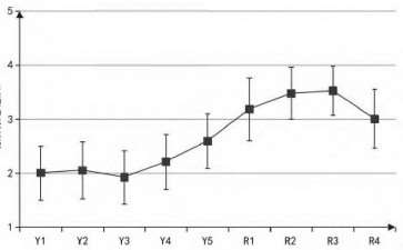 声景感知与锦里古街场所依的2个恋总体特征分析