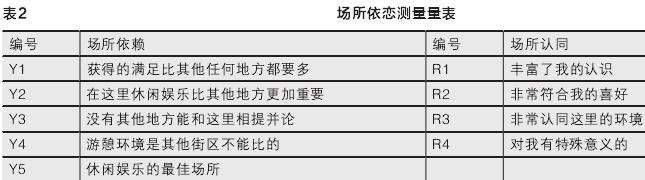锦里古街历史街区声景与游客场所依恋的3个关联性