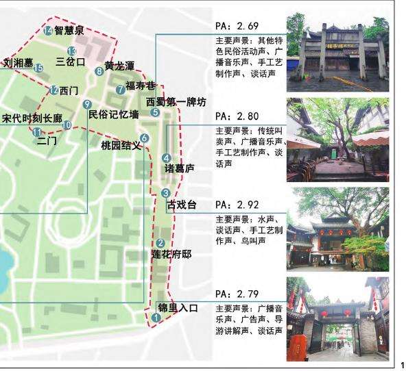 锦里古街历史街区声景与游客场所依恋的3个关联性