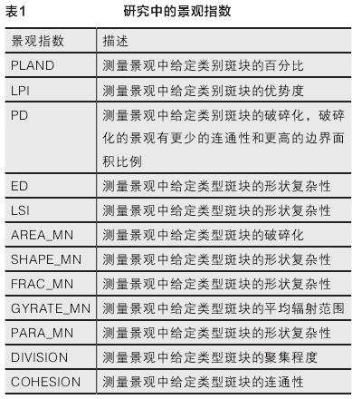 蓝绿空间景观格局对城市热岛的5个影响