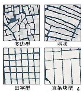 固城湖圩田景观肌理的研究视野与趋势