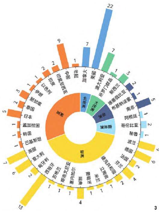 基于系统地图法的3个城市生态系统负面服务研究