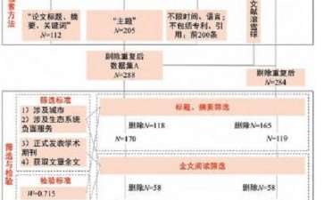 基于系统地图法的3个城市生态系统负面服务研究