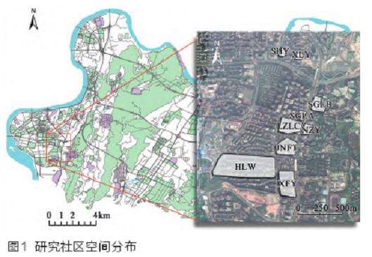 社区绿色暴露指数与空间感知和活动行为关联性分析