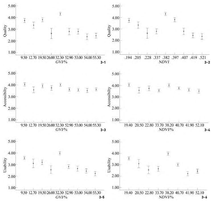 社区绿色暴露指数与空间感知和活动行为关联性分析