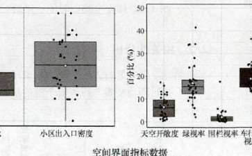 安全感视角下生活性街道环境数据结果与分析
