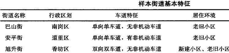 安全感视角下街道环境的研究对象和数据获取
