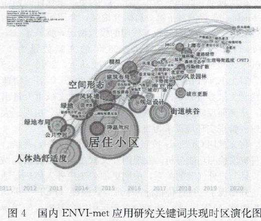 ENVI-MET在国内外规划设计领域的研究特征分析