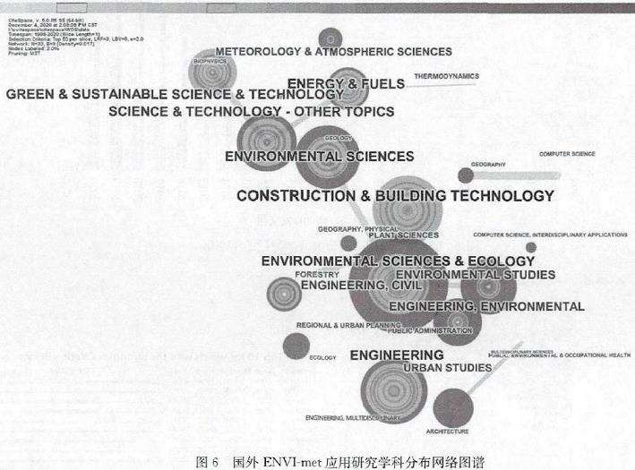 ENVI-MET在国内外规划设计领域的研究特征分析