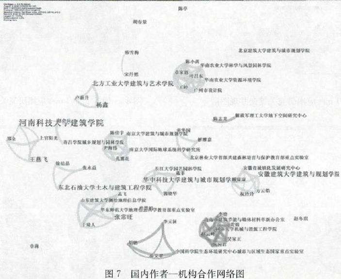 ENVI-MET在国内外规划设计领域的研究特征分析