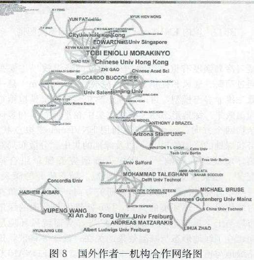ENVI-MET在国内外规划设计领域的研究特征分析
