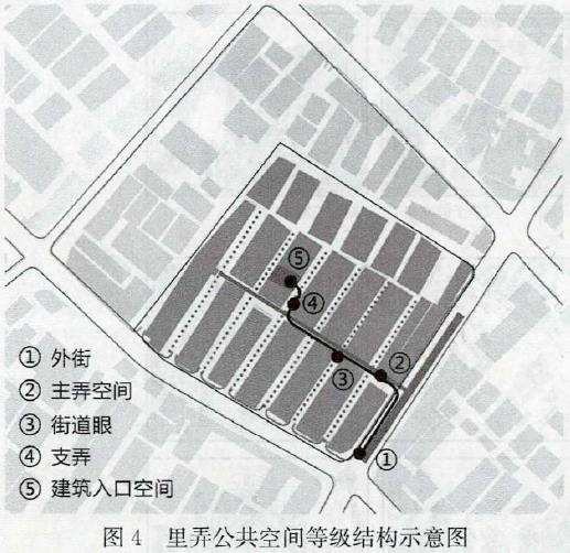 提篮桥历史文化里弄街区遗产要素解析