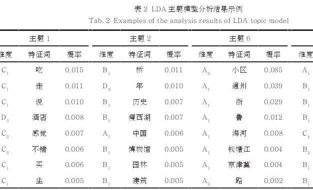 扬州城市大运河文化景观的公众意象感知