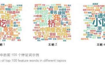 扬州城市大运河文化景观的公众意象感知