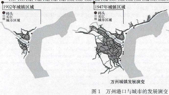 港口建设影响下的3个万州城市形态与变迁