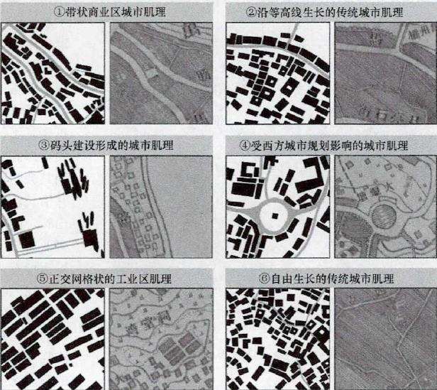 港口建设影响下的3个万州城市形态与变迁