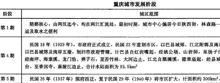 重庆民国时期城郊风景名胜营建的3个实践活动
