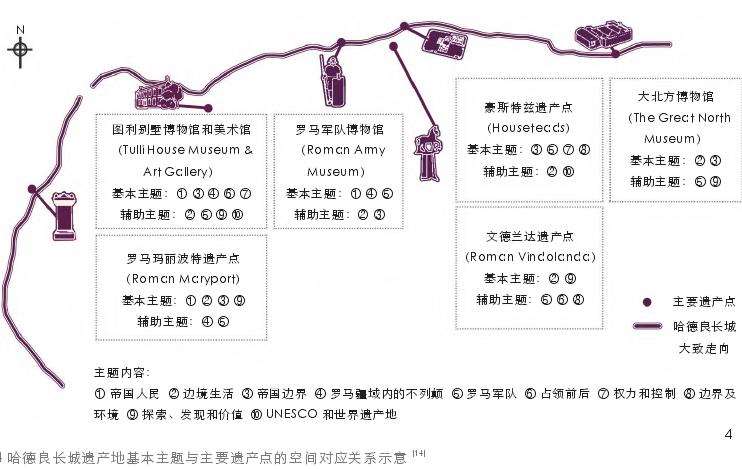 长城遗产地阐释框架的3个编制阶段