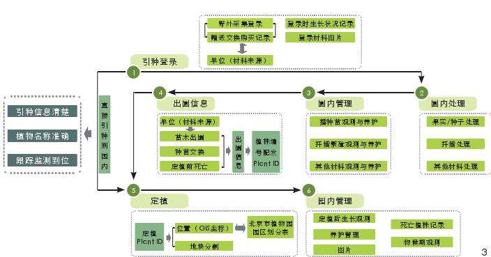 首都国家植物园的5个规划策略