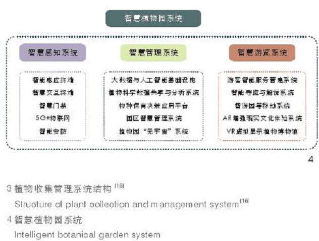 首都国家植物园的5个规划策略