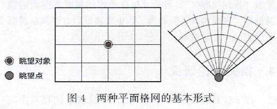 国内眺望景观保护的4个相关理论研究