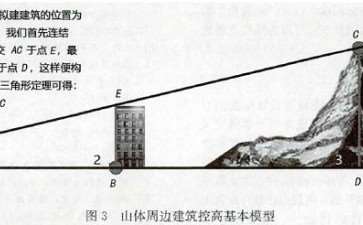 国内眺望景观保护的4个相关理论研究
