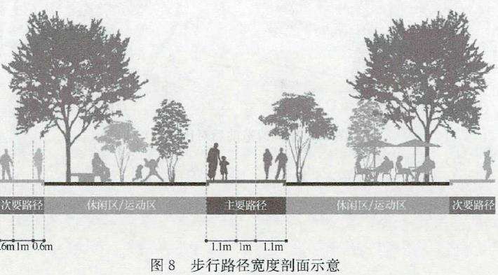 校园户外公共空间韧性怎么优化的4个策略