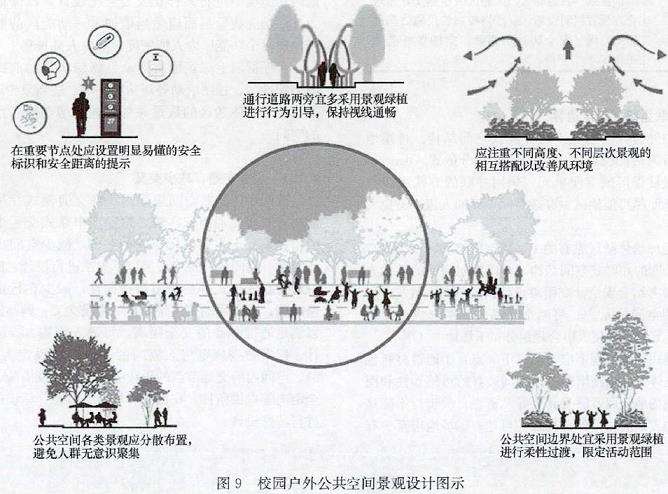 校园户外公共空间韧性怎么优化的4个策略