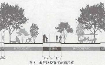 校园户外公共空间韧性怎么优化的4个策略