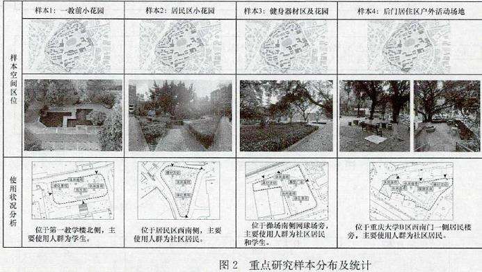 重庆大学B区校园户外公共空间的5个研究过程
