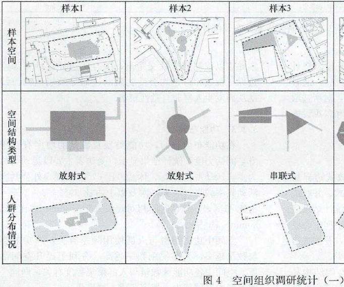 重庆大学B区校园户外公共空间的5个研究过程