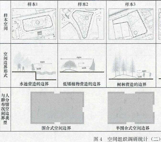 重庆大学B区校园户外公共空间的5个研究过程