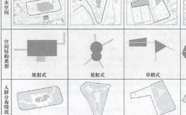 重庆大学B区校园户外公共空间的5个研究过程