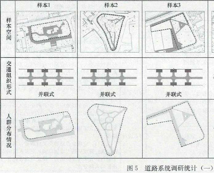 重庆大学B区校园户外公共空间的5个研究过程