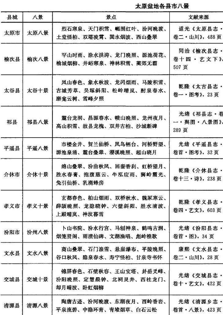 太原盆地山一水一渠一田一城的2个地域景观格局