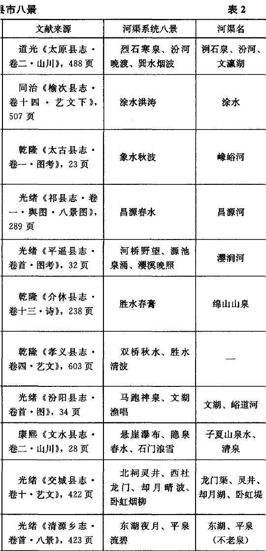 太原盆地山一水一渠一田一城的2个地域景观格局