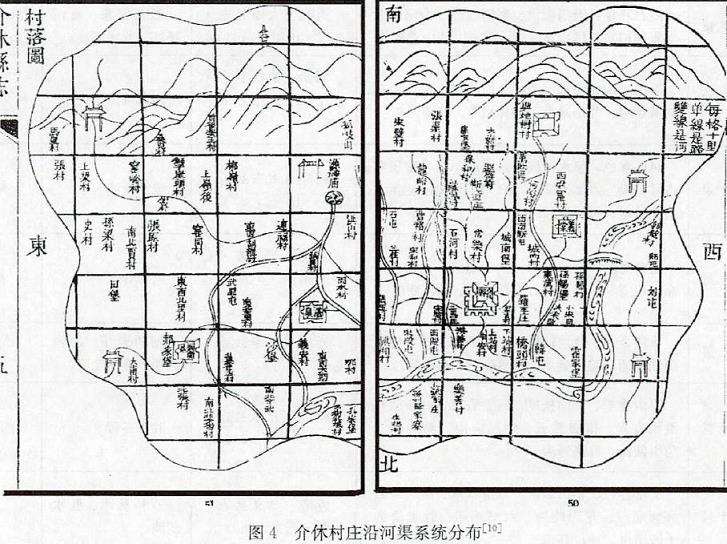 太原盆地的2个河渠系统与城市营建