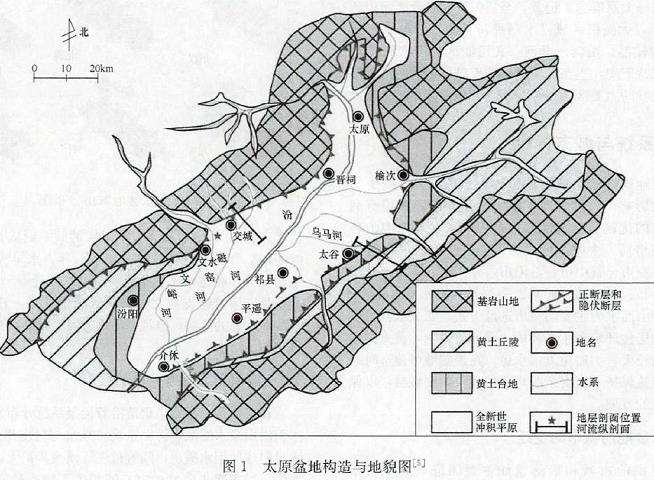 太原盆地河渠系统的2个构建