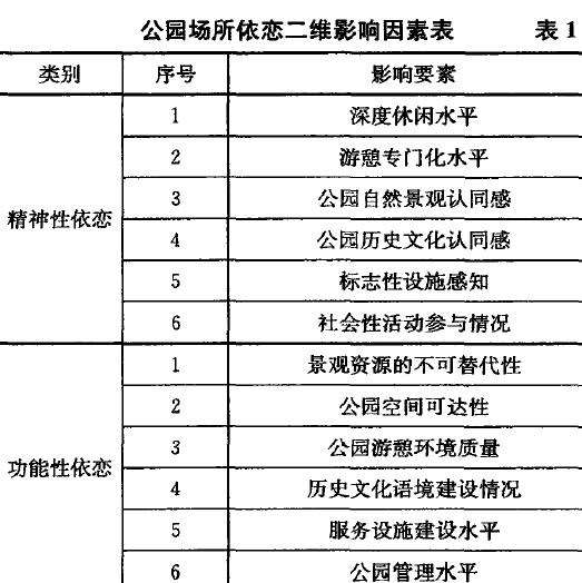 南昌公园改场所依恋理论及其研究进展