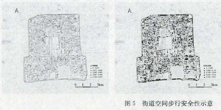语义分割模型街道可步行性相关的3个维度