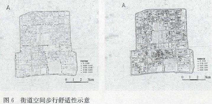 语义分割模型街道可步行性相关的3个维度