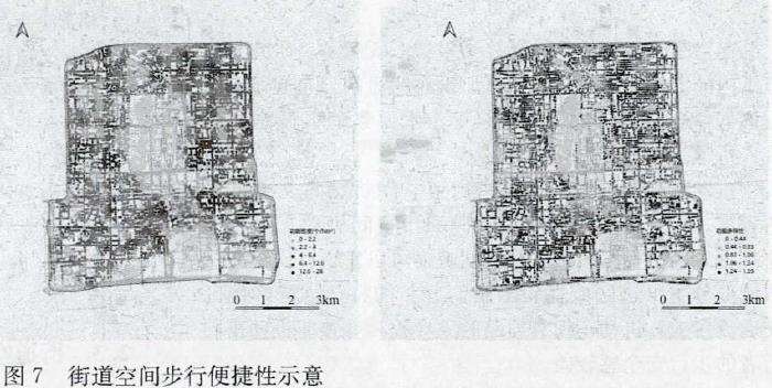 语义分割模型街道可步行性相关的3个维度