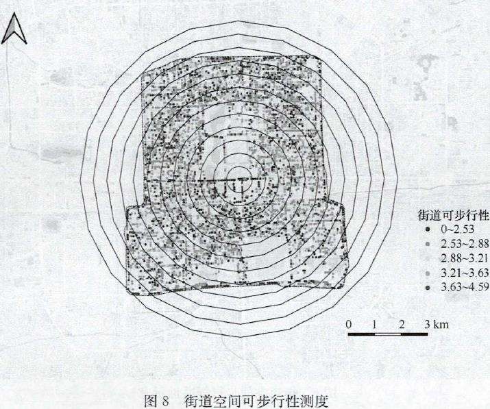 语义分割模型街道可步行性相关的3个维度
