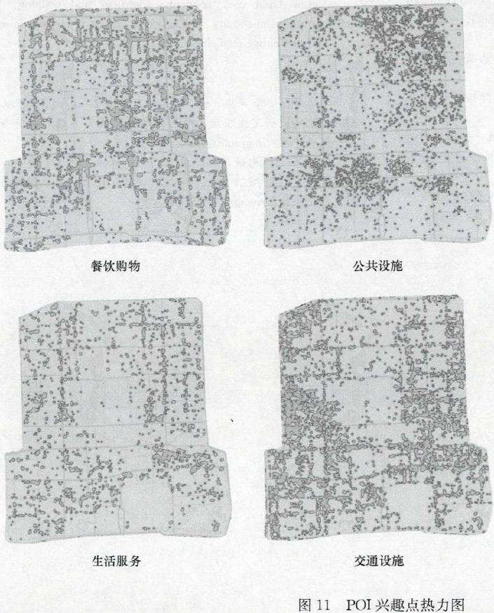 语义分割模型街道可步行性相关的3个维度