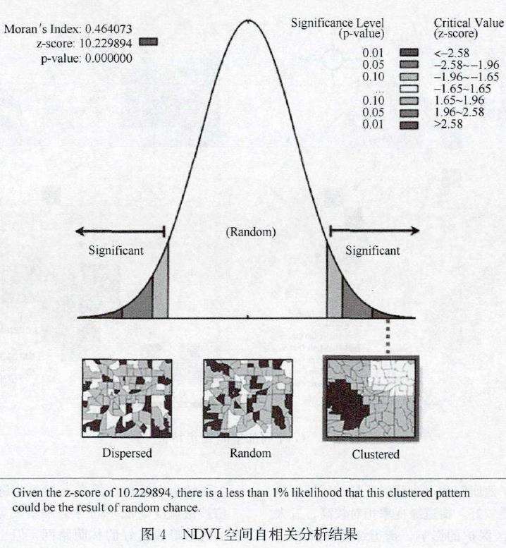 基于GVI与NDVI空间分布的城市绿色景观优化策略