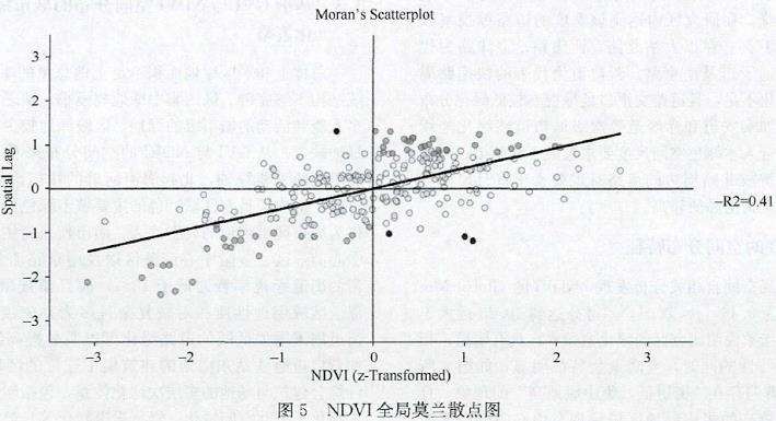 基于GVI与NDVI空间分布的城市绿色景观优化策略