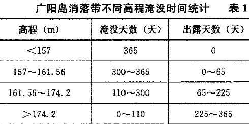 基于自然特征的三峡水库江心岛消落带植物景观设计