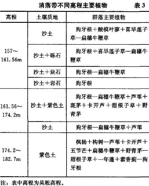基于自然特征的三峡水库江心岛消落带植物景观设计